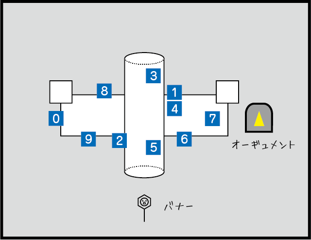 2ステージ ラネイクスにてオペレータで撃つパネルの場所